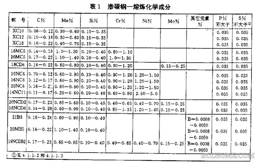 法国渗碳钢成分.jpg