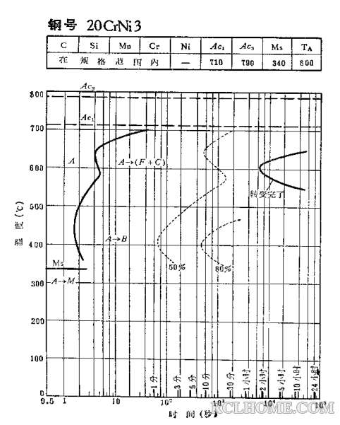 20CrNi3-C曲线（02）.png