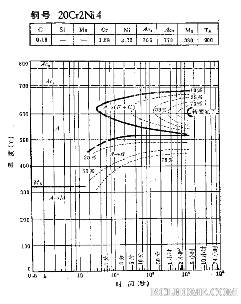 20Cr2Ni4-C曲线（未渗碳）.png