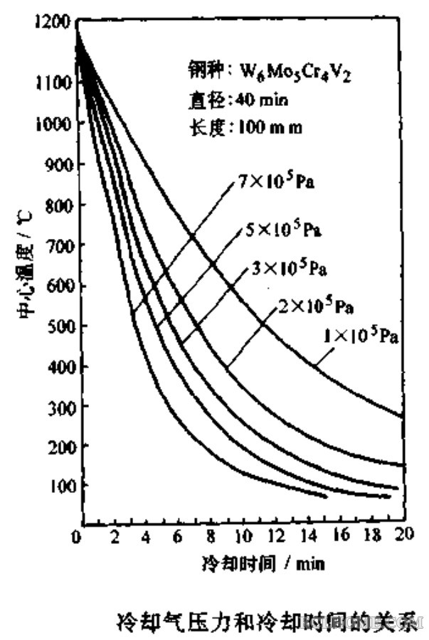 冷却曲线.jpg