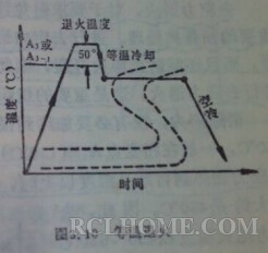 等温退火.jpg