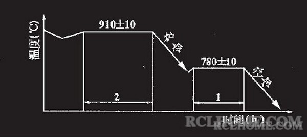 等温退火、等温正火？.jpg