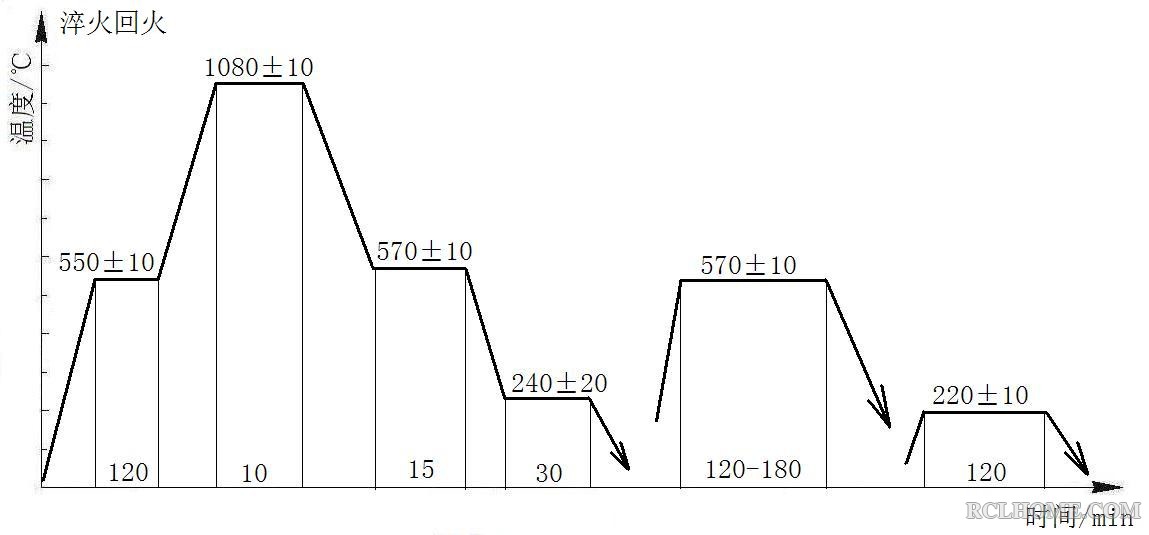 淬火回火曲线.JPG