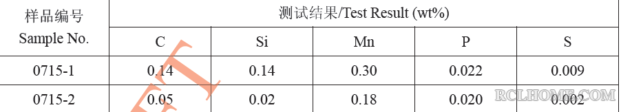 化学成分