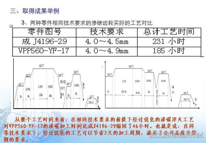 工艺优化.jpg