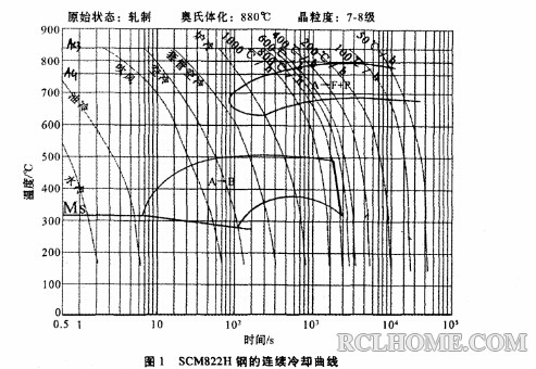 SCM822H 连续冷却曲线.jpg