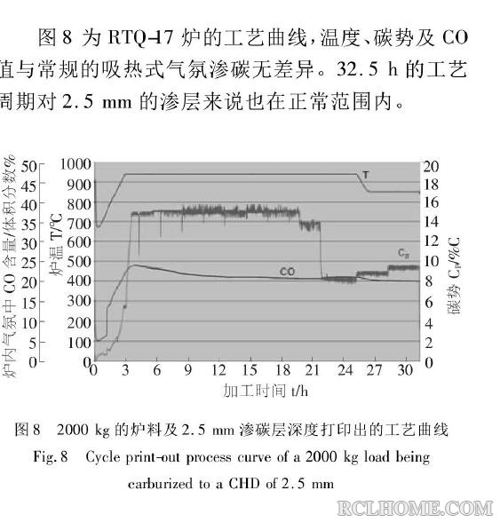工艺气体消耗近于零的气体渗碳法.jpg