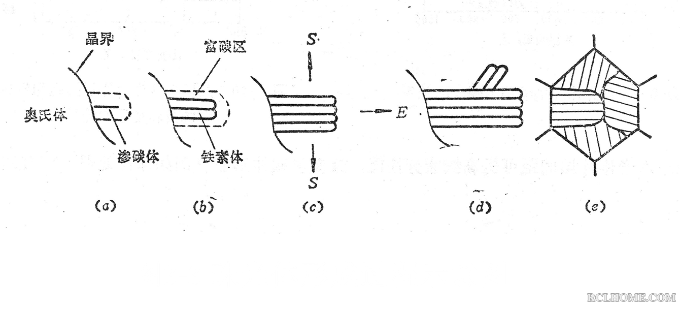 珠光体形成机制.png