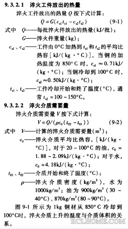 淬火介质需要量公式.jpg