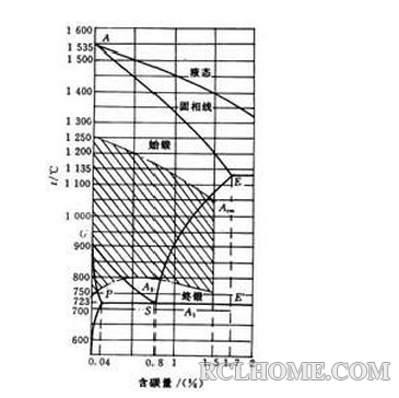 锻打温度区.png