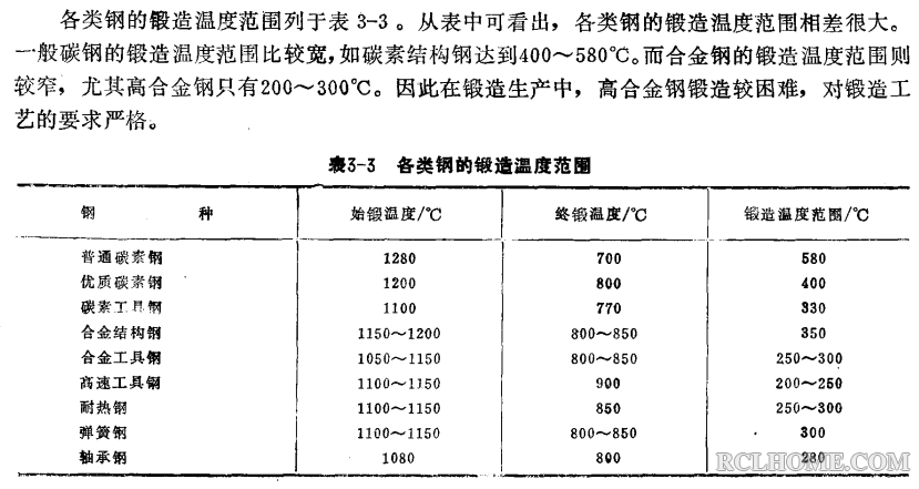 各类钢的锻造温度范围.png