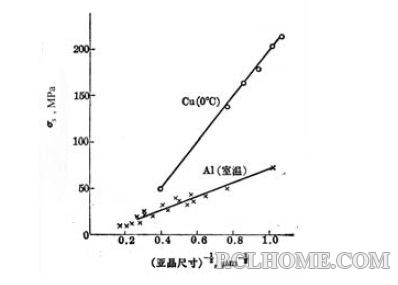 晶粒度对强度影响.jpg