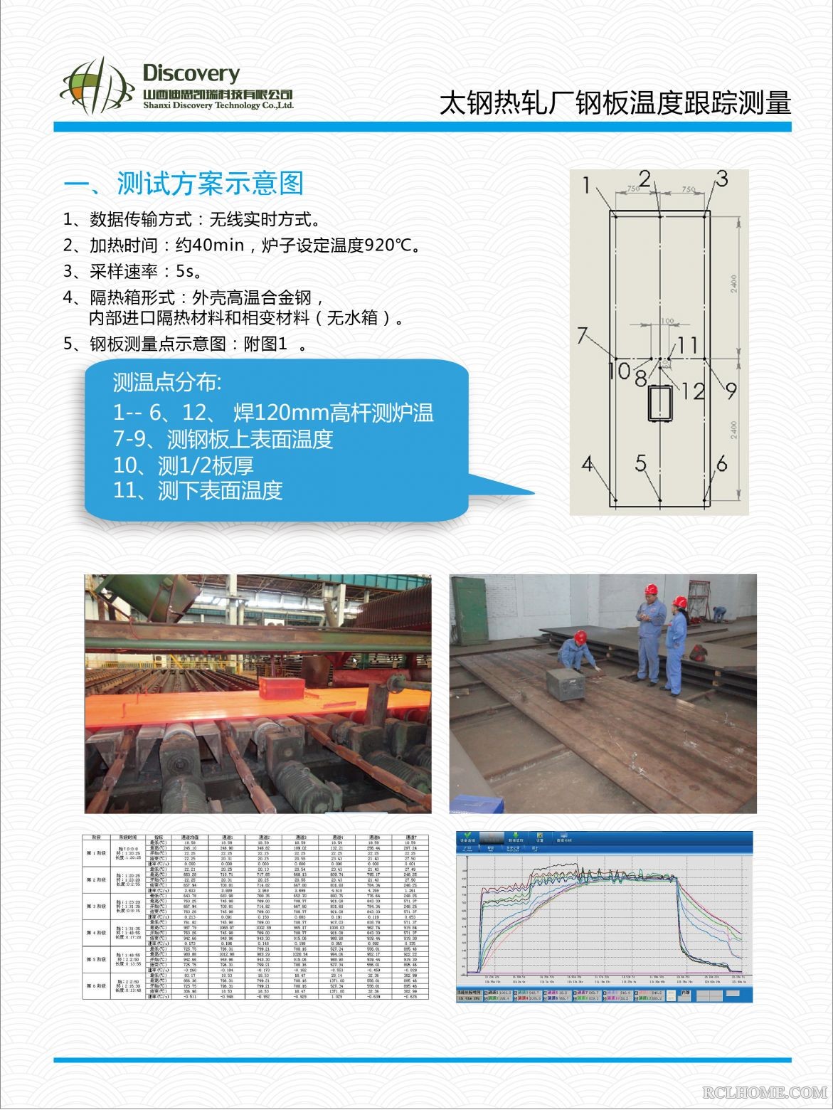 钢板温度测试.jpg