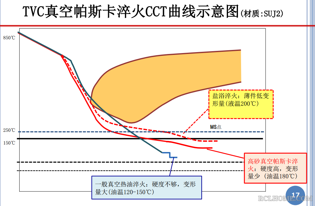 真空帕斯卡淬火.png