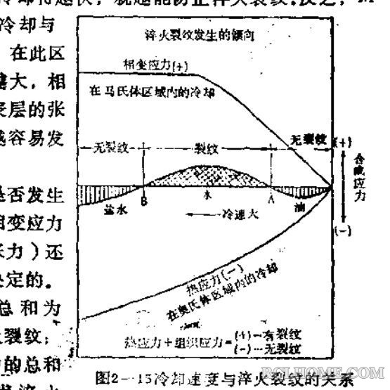 裂纹