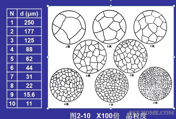 奥氏体晶粒度评级.jpg