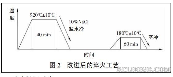 改进工艺.JPG