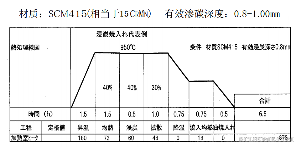 参考渗碳工艺.png