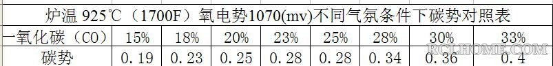 毫伏值1070a.JPG