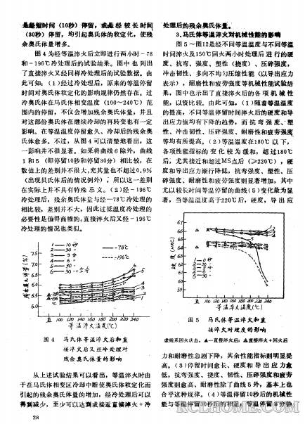 轴承钢马氏体等温淬火研究（11-04）.png