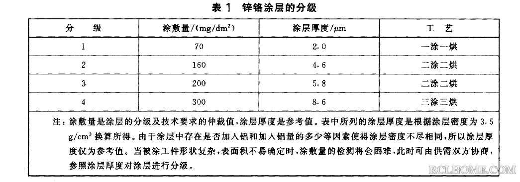 GB 18684-2002 锌铬涂层技术条件.png