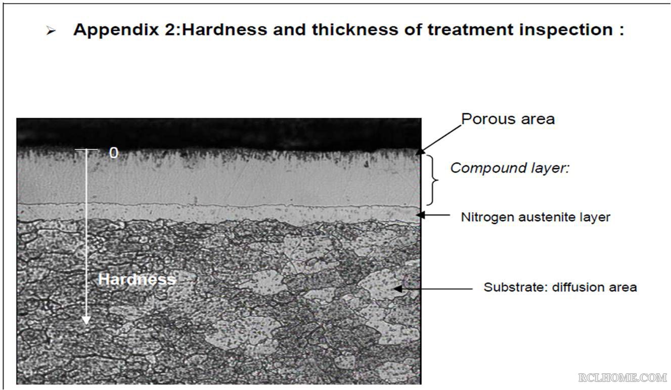 奥氏体渗氮.jpg