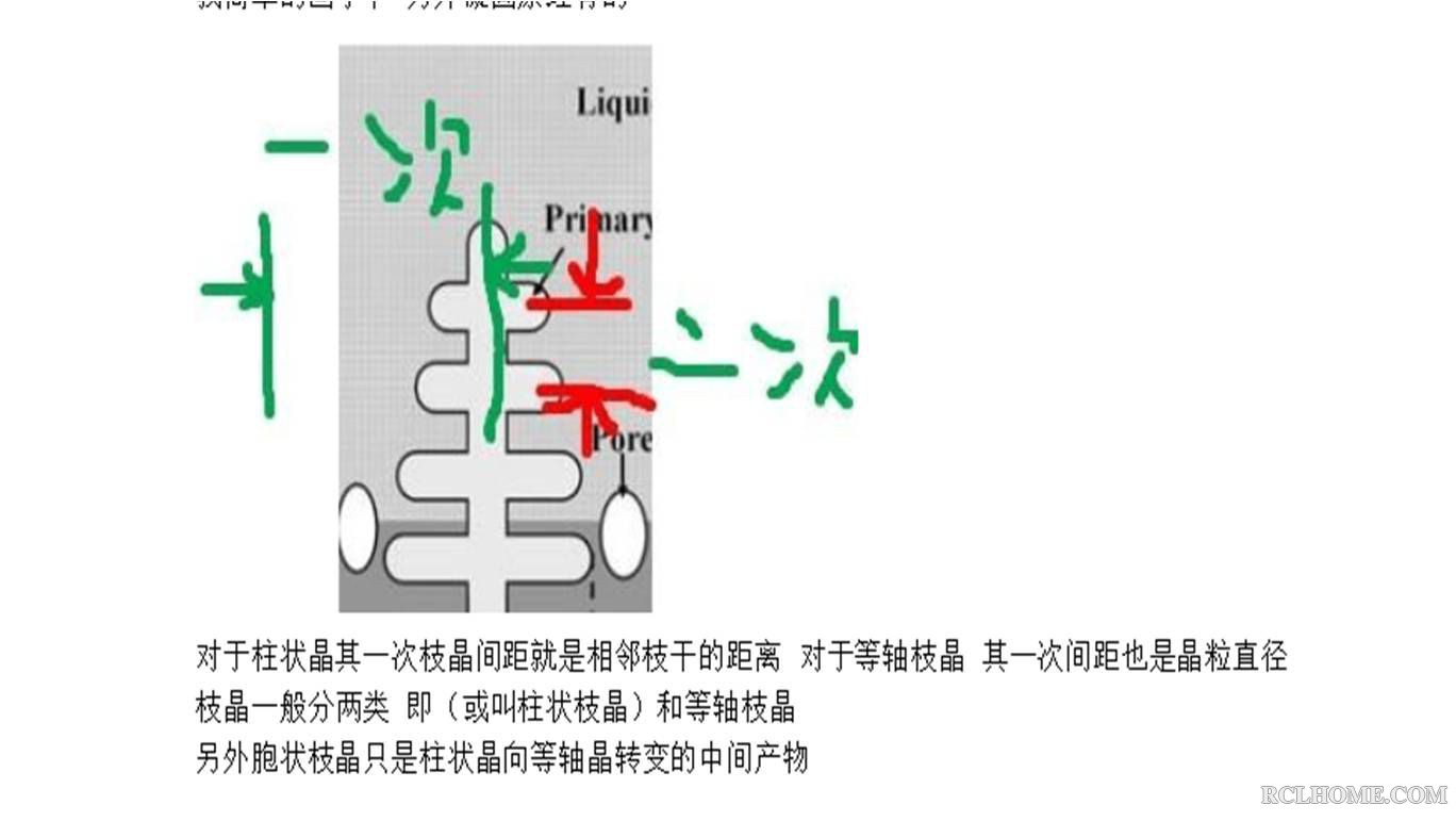 枝晶臂间距.jpg